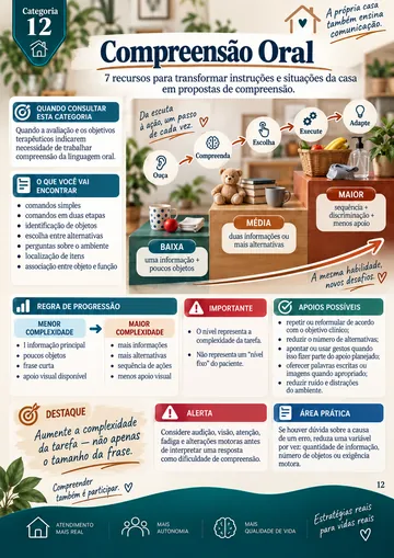 Página da categoria Compreensão Oral
