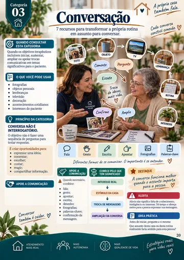 Página da categoria Conversação